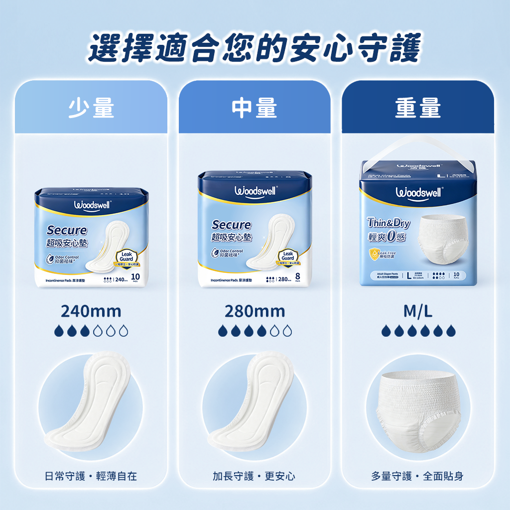 活唯超吸安心墊/10片（240mm）*48包 Woodswell Incontinence 10*48Pcs